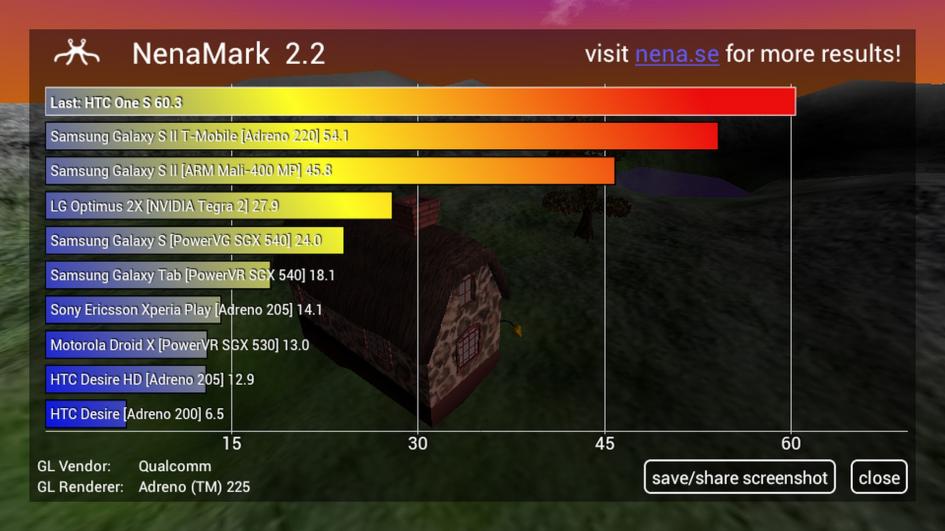 HTC One S - Benchmark-uri: HTC-One-S-Benchmarkuri_002.jpg