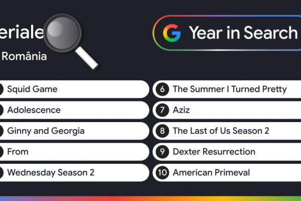 Căutări populare Google 2025