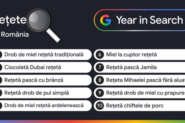 Căutări populare în trendingul căutărilor Google România din 2025