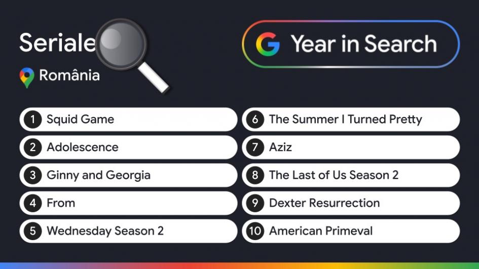Căutări populare Google 2025: Seriale 2025.jpeg