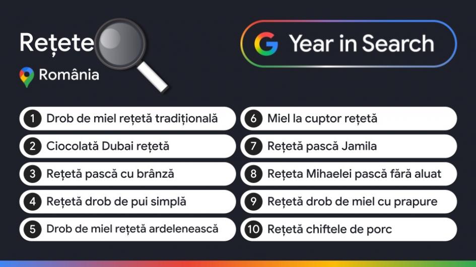 Căutări populare în trendingul căutărilor Google România din 2025: Rețete 2025.jpeg