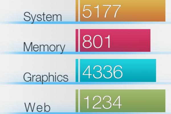 Apple iPhone SE - Benchmark-uri