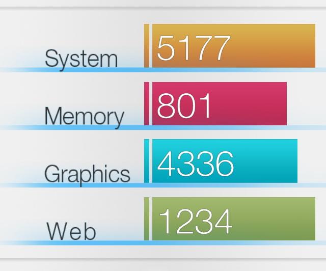 Apple iPhone SE - Benchmark-uri: IMG_0005.jpg