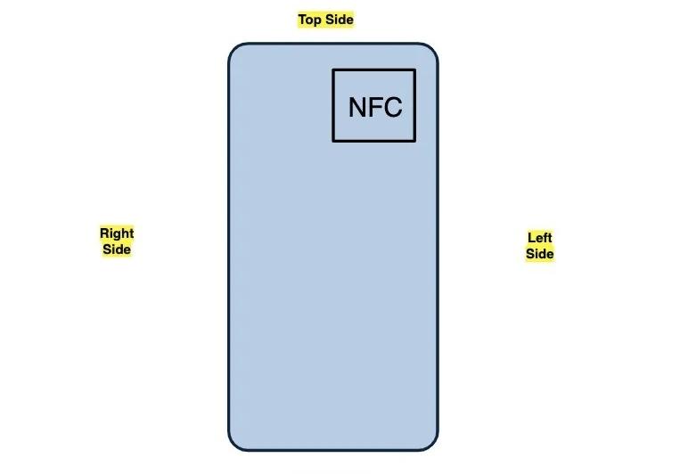 Motorola Moto G72 - Certificări: Moto-G72-FCC-NFC-Antenna.jpg