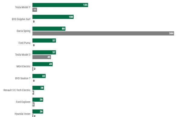 Statistici auto România - Februarie 2026: modele-electrice-feb2026.jpg