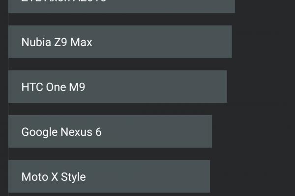 Sony Xperia Z5 Premium - Benchmark-uri