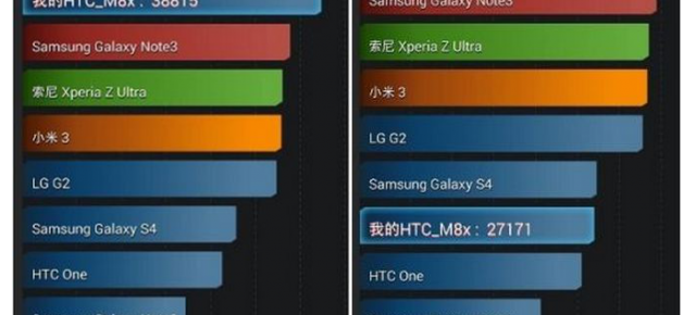 Noul HTC One trișează În testele benchmark! Oficialii HTC admit acest lucru