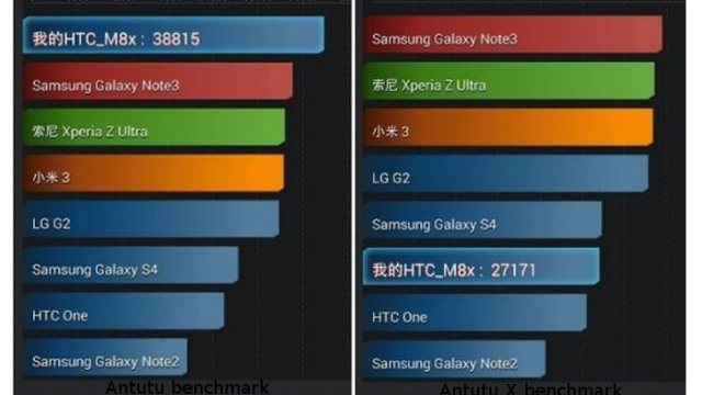 <b>Noul HTC One trișează În testele benchmark! Oficialii HTC admit acest lucru</b>Deși la începutul acestei luni aflam faptul că seria de așa-zise trișări din partea producătorilor de smartphone-uri a cam luat sfârșit odată cu sistemul de operare Android 4.4 KitKat, se pare că nu este cazul. Un nou device proaspăt-lansat,...