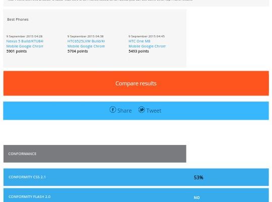 Coolpad Modena - Benchmark-uri