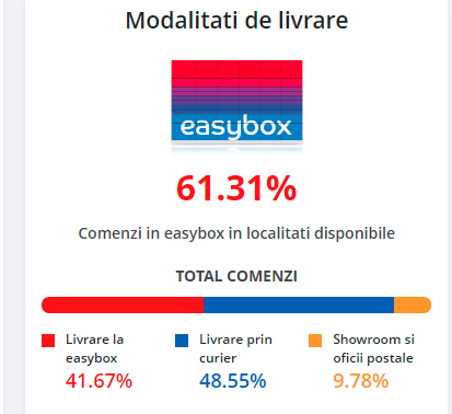 Black Friday 2021, Live Blogging Mobilissimo.ro; Reduceri și oferte eMAG, PC Garage, evoMAG, Cel.ro, Altex și alții.. - imaginea 397