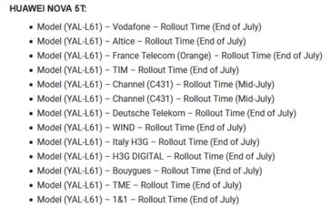 Roadmap actualizare EMUI 10.1 Europa