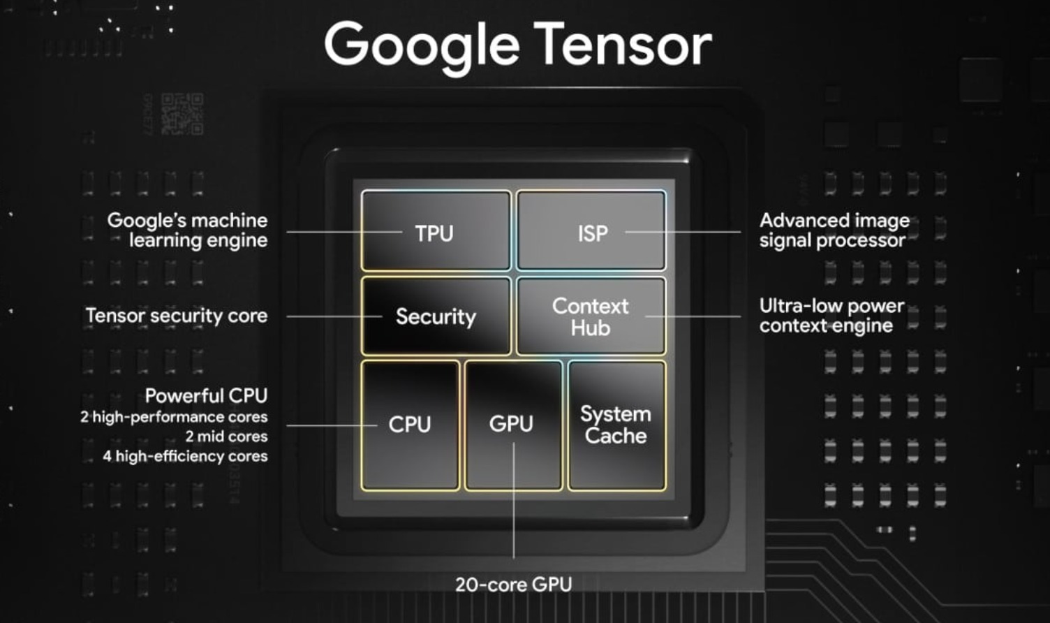 Tensor G5 de la TSMC va propulsa Pixel 10; Pixel 9 vine cu Tensor G4 de ...