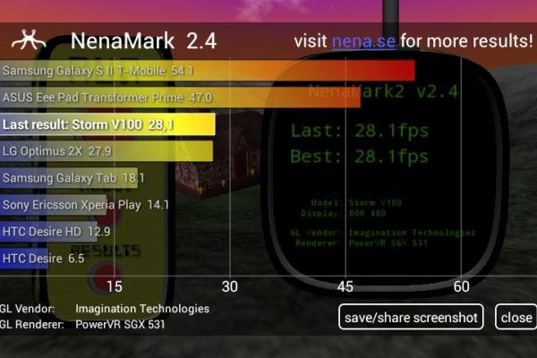 E-Boda Storm V100 - Benchmark-uri