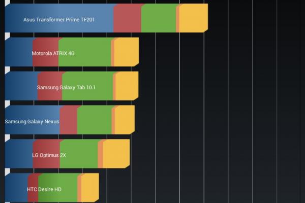 E-Boda Revo R85 - Benchmark-uri