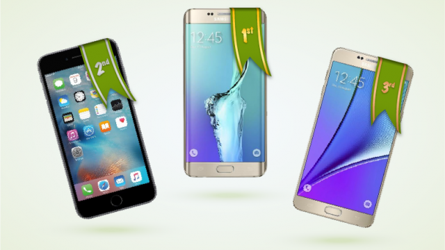 <b>Mobilissimo Awards 2015: Iată telefonul anului, după media redactorilor - Samsung şi iPhone la putere!</b>&nbsp; De-a lungul ultimei luni aţi putut vedea topurile redactorilor Mobilissimo.ro cu cele 10 telefoane pe care le consideră cele mai bune &icirc;n anul 2015. A venit acum momentul ca aceste topuri să se transforme &icirc;ntr-unul unificat, ca o...