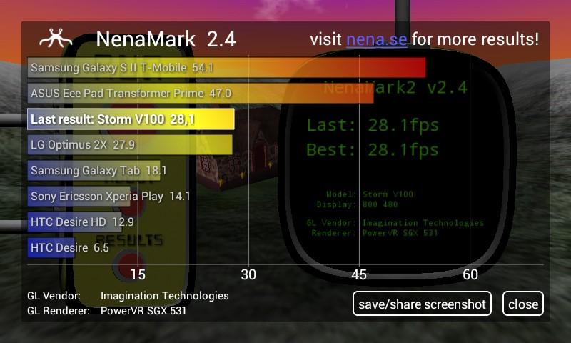 E-Boda Storm V100 - Benchmark-uri: E-Boda-Storm-V100-Benchmarkuri_005.jpg