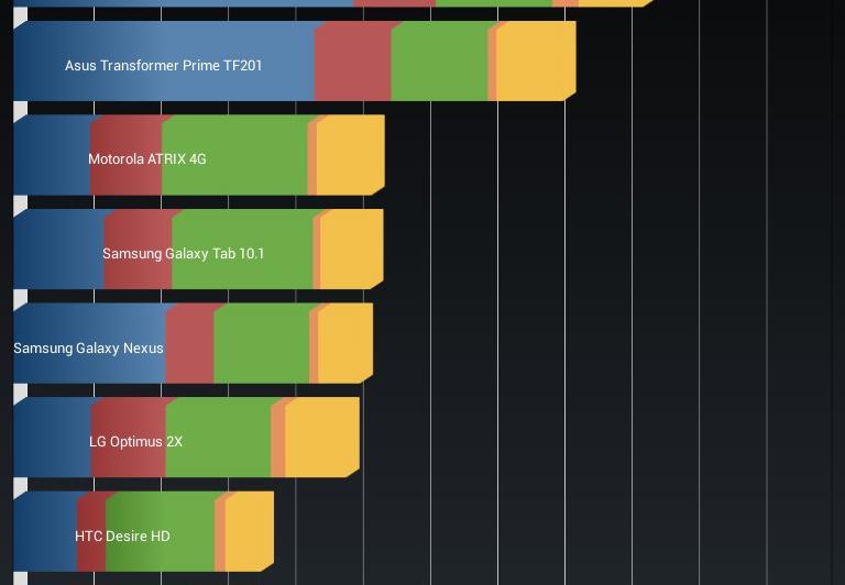 E-Boda Revo R85 - Benchmark-uri: E-Boda-Revo-R85-Benchmark-uri_006.jpg