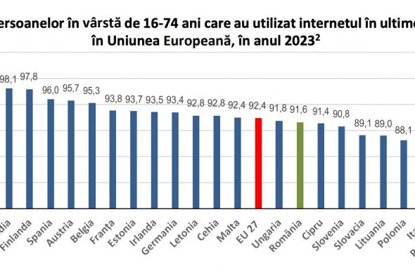 Statistici acces la internet în România 2024: 2024-12-10_00-04-32.jpg