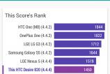 HTC-Desire-820-Benchmarkuri_006.jpg